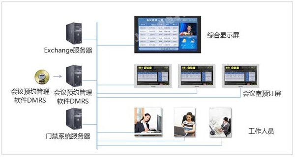 会议室预约系统